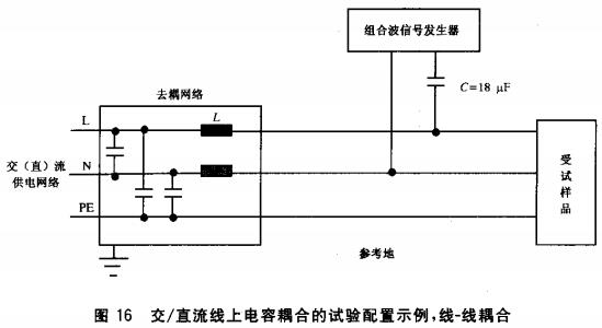 图16 交/直流线上电容耦合的试验配置示例，线-线耦合