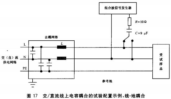 图17 交/直流线上电容耦合的试验配置示例，线-地耦合