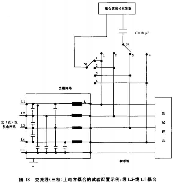 图18 交流线（三相）上电容耦合的试验配置示例；线L3-线L1耦合