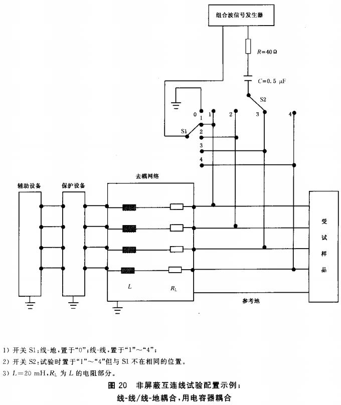 图20 非屏蔽互连线试验配置示例；线-线/线-地耦合，用电容器耦合