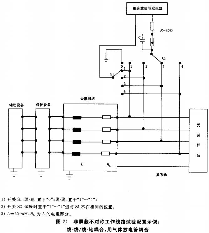 图21 非屏蔽不对称工作线路试验配置示例；线-线/线-地耦合，用气体放电管耦合