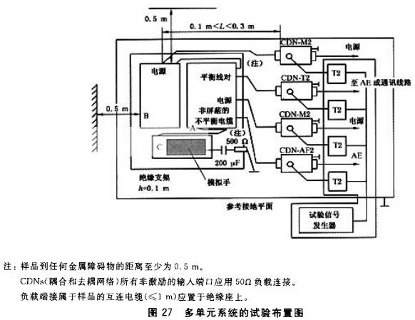 图27 多单元系统的试样布置图