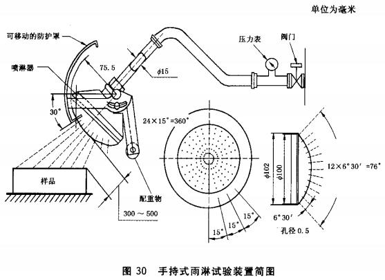 图30 手持式雨淋试验装置简图