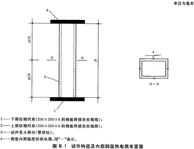 试件构造及内部测温热电偶布置图 B. 1.