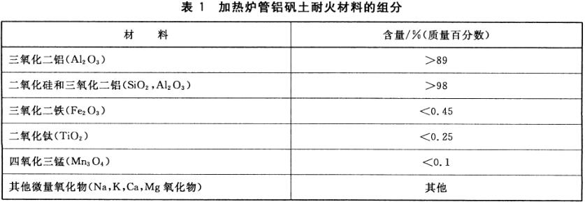 表1 加热炉管铝矾土耐火材料的组分