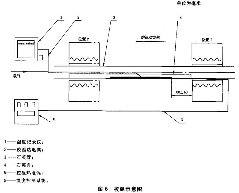 图6 校温示意图