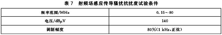 射频场感应传导骚扰抗扰度试验条件