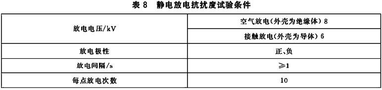 静电放电抗扰度试验条件