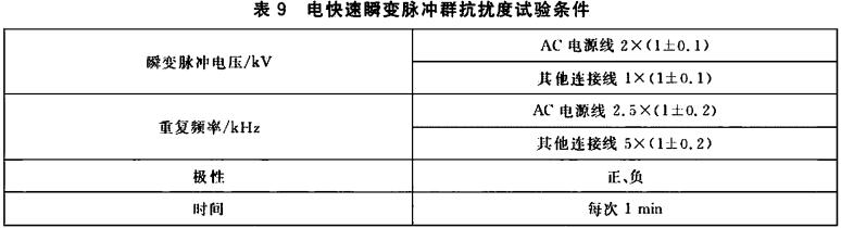 电快速瞬变脉冲群抗扰度试验条件