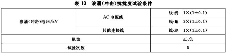 浪涌（冲击）抗扰度试验条件