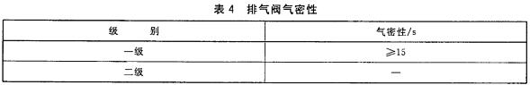 排气阀气密性