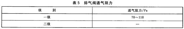 排气阀通气阻力