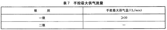 手控最大供气流量