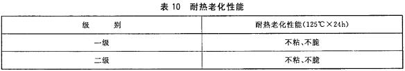 耐热老化性能