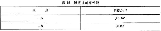 靴底抗刺穿性能