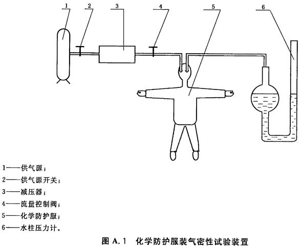 化学防护服装气密性试验装置 A.