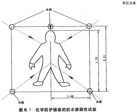 化学防护服装的抗水渗漏性试验