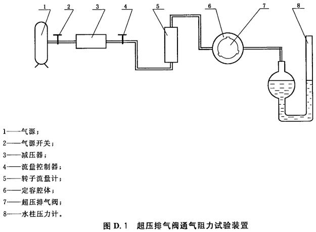 超压排气阀通气阻力试验装置