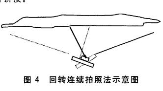 回转连续法示意图