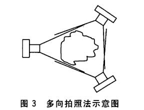 多项拍照法示意图