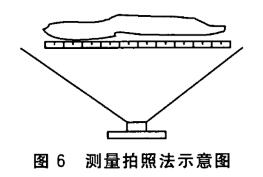 测量拍照法示意图