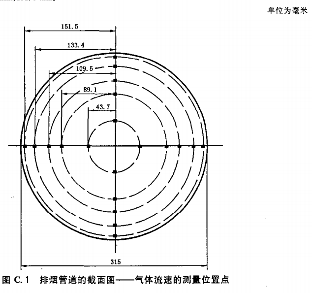 排烟管道的截面图—气体流速的测量位置点