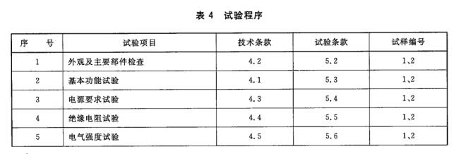 试验程序