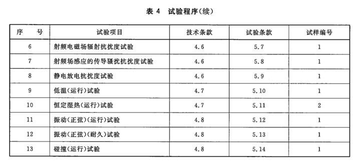 试验程序（续）