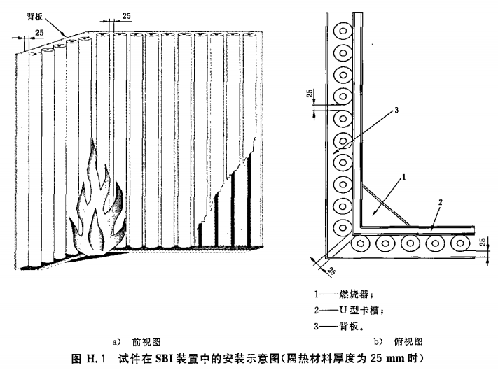 试件在SBI装置中的安装示意图（隔热材料厚度为25mm时）