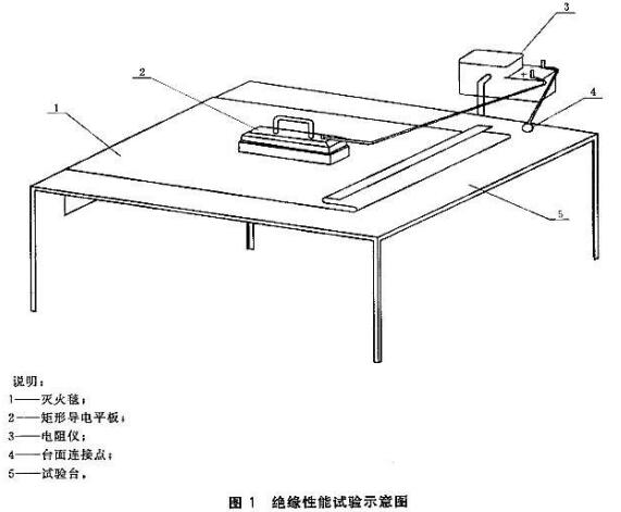 绝缘性能试验示意图