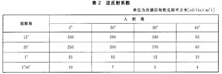 逆反射系数