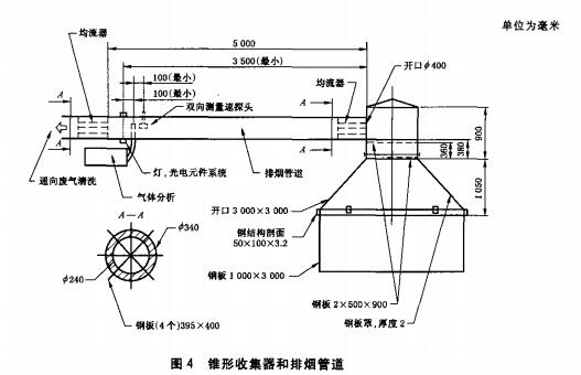 锥形收集器和排烟管道