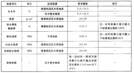 木质地板理化性能