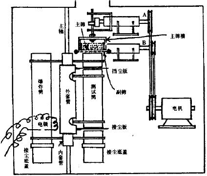 图1 双层振动筛落爆炸试验装置原理图