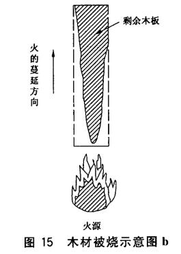 木材被烧示意图b