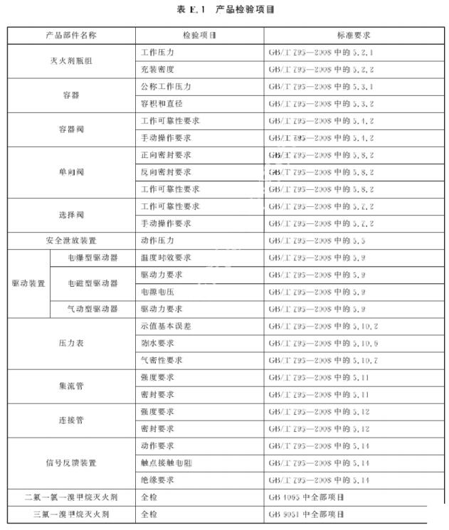 产品检验项目