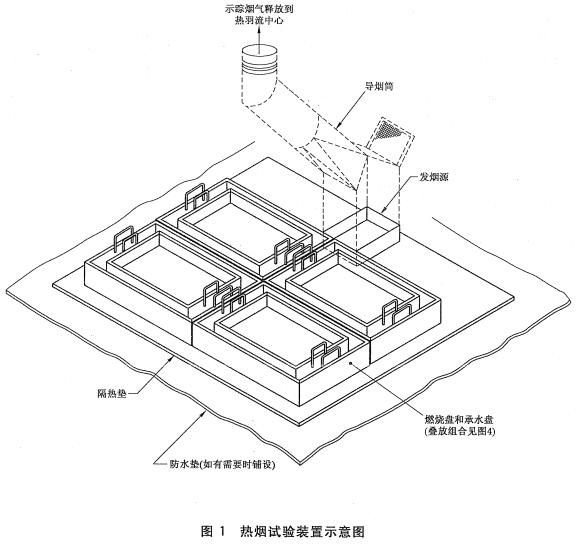 热烟试验装置示意图