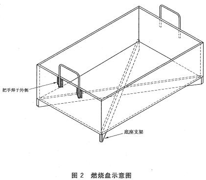 燃烧盘示意图