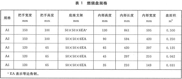 燃烧盘规格