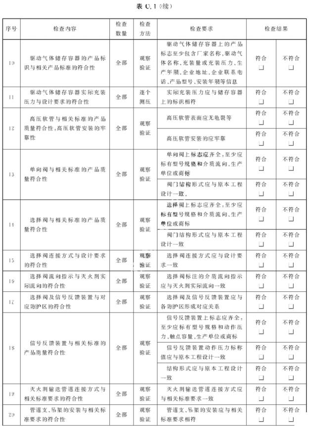 现场记录检查表