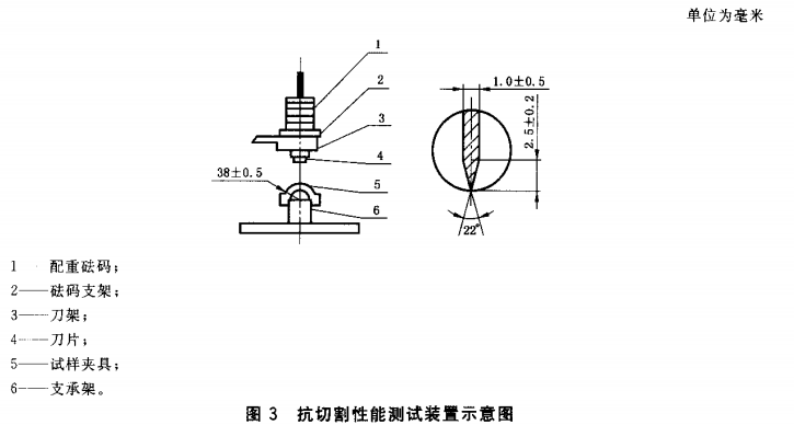 抗切割性能测试装置示意图