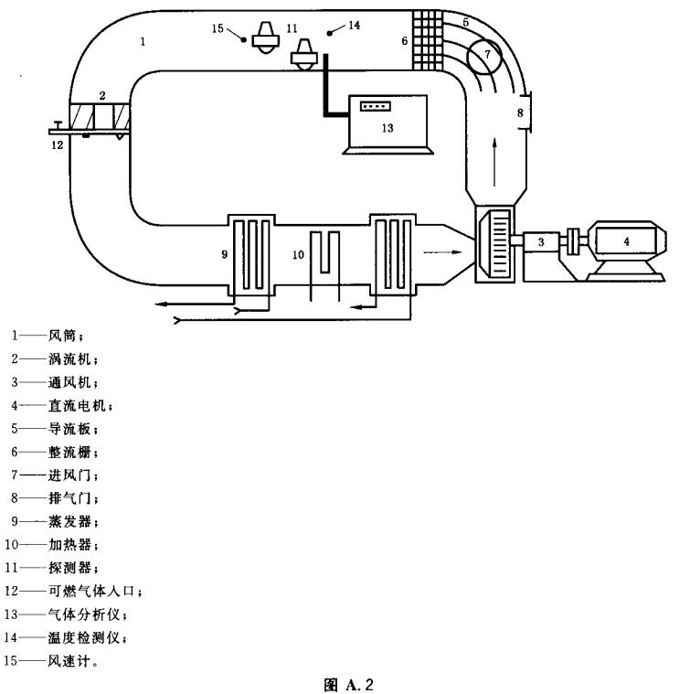 图A.2