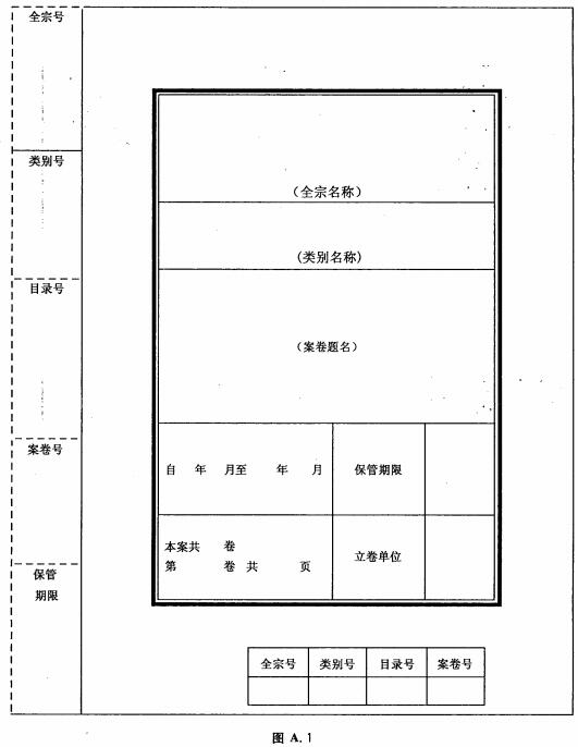 图A.1