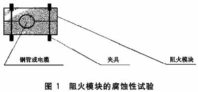 图1 阻火模块的腐蚀性试验