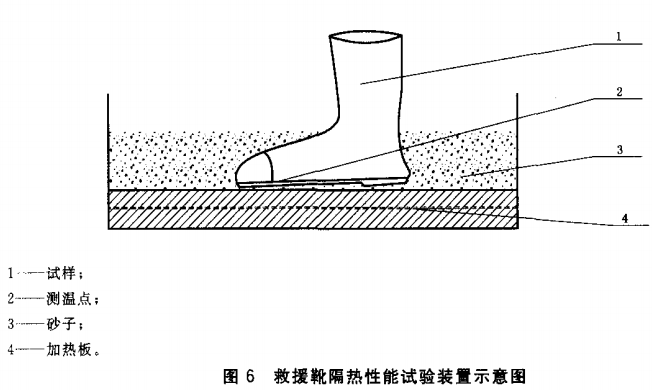 救援靴隔热性能试验装置示意图