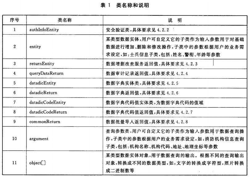 类名称和说明