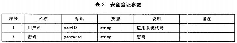 安全验证参数