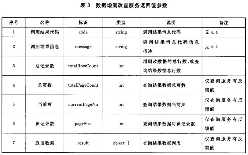 数据増删改查服务返回值参数