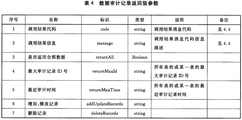 数据审计记录返回值参数