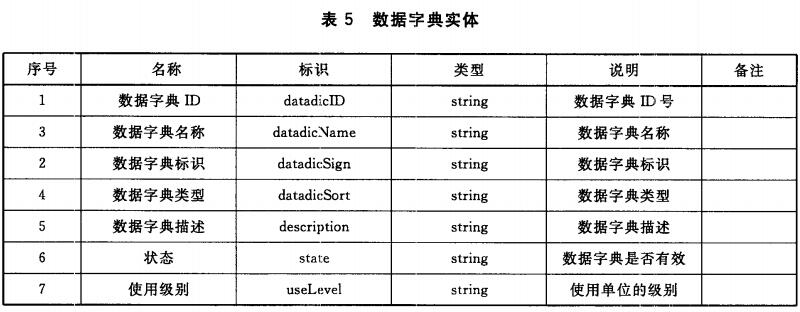 数据字典实体